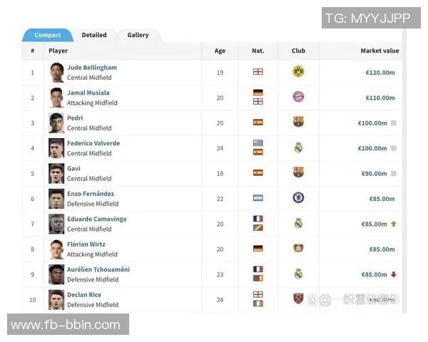 德转历史身价最高阵容揭晓梅西姆巴佩亚马尔佩德里领衔出战